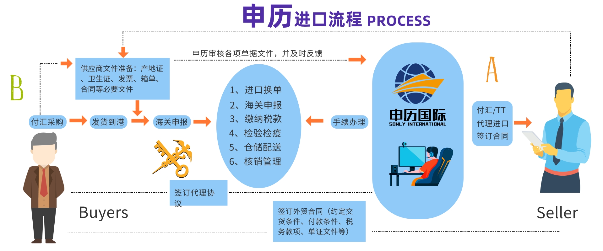 进口台湾硅酮密封胶清关及海运代理（一站式解决方案）