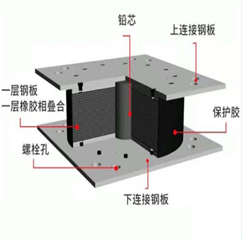 新型技术固定球铰支座必要时进行更换